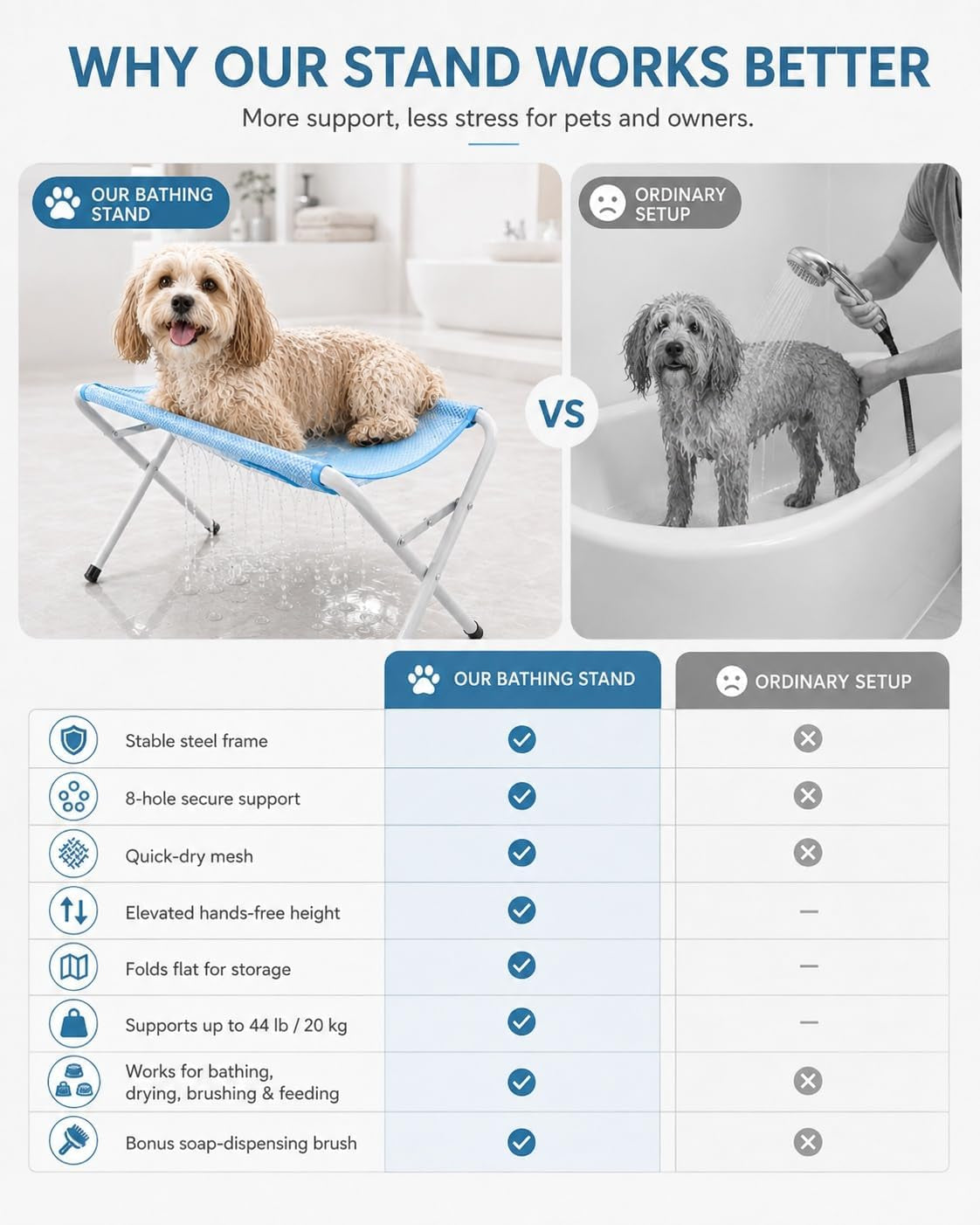 Portable Foldable Pet Bathing Stand and Grooming Hammock with Quick-Dry Mesh, Supports Up to 44 lbs, Steel Frame, Hands-Free Grooming Solution for Small Dogs and Cats